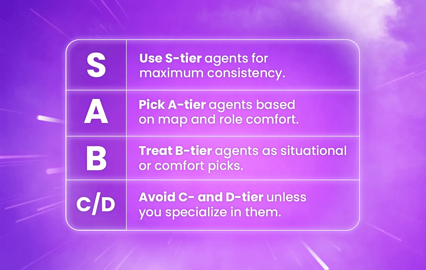 How to use this Valorant tier list?