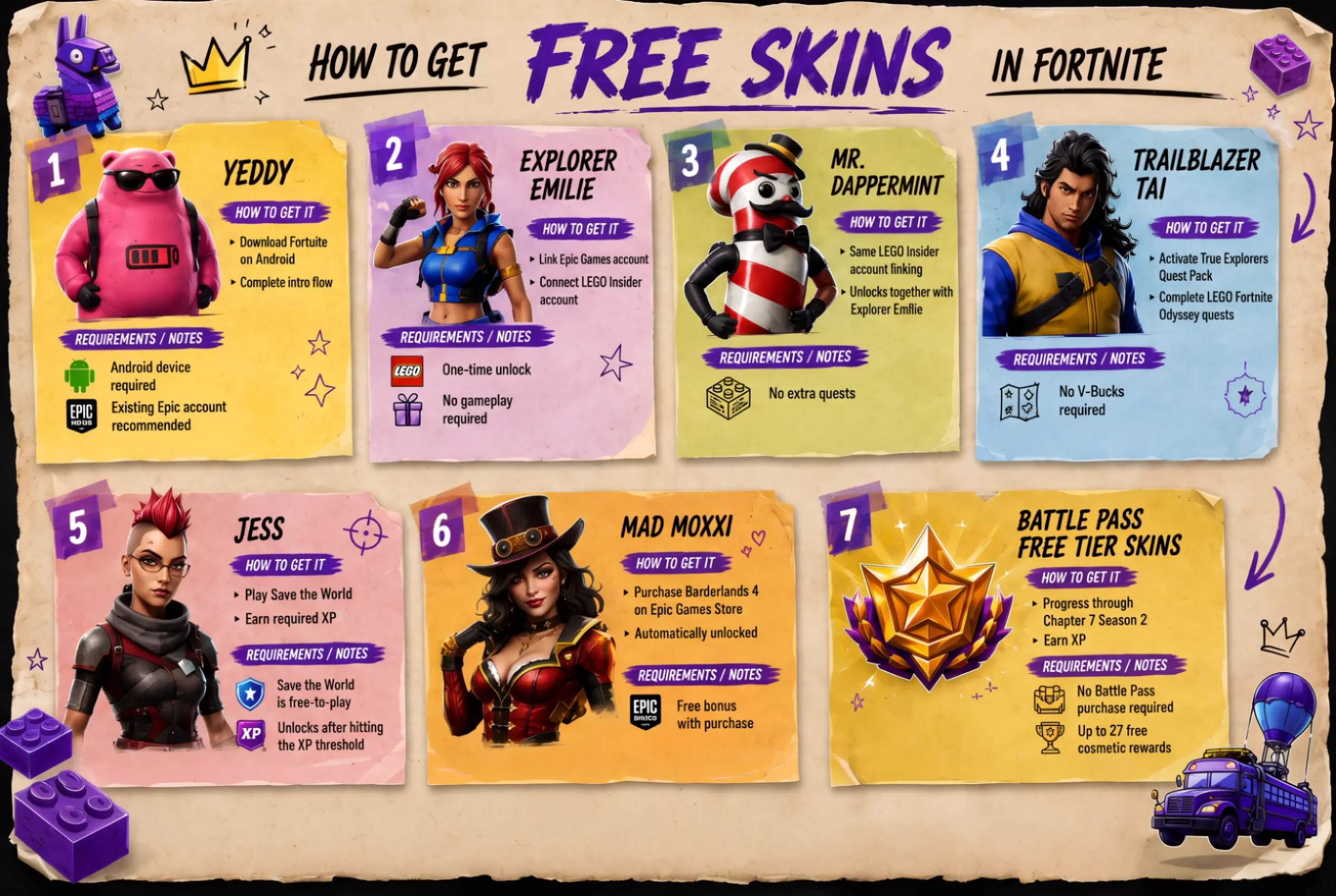 How to Get Free skins infograph