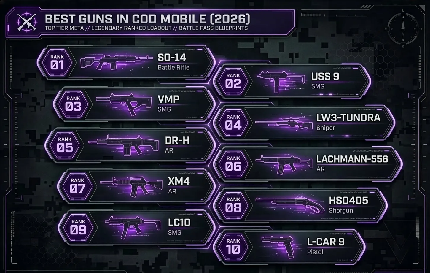 Top 10 Best Guns in COD mobile 