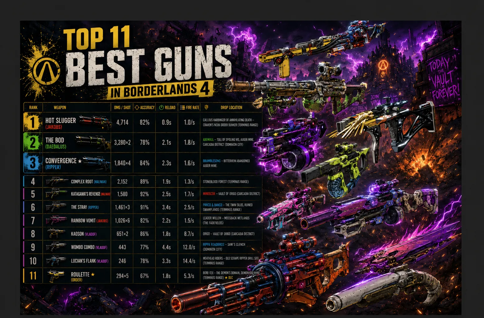 Best guns in COD infograph - damage, accuracy, fire rate