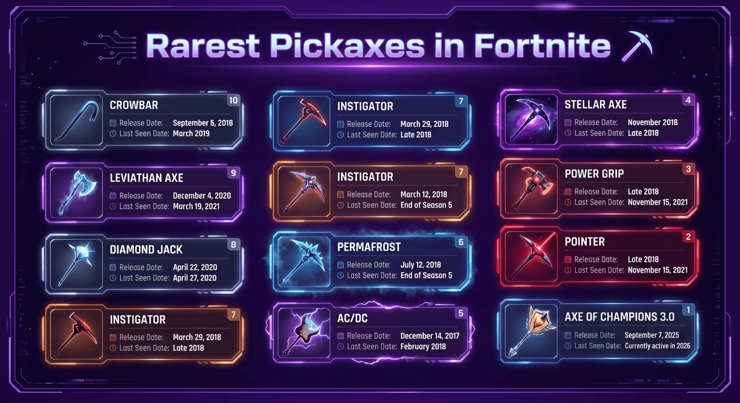 Top 10 Rarest Fortnite Pickaxes
